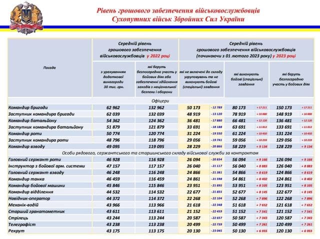 zsu 2 Економічні новини - головні новини України та світу