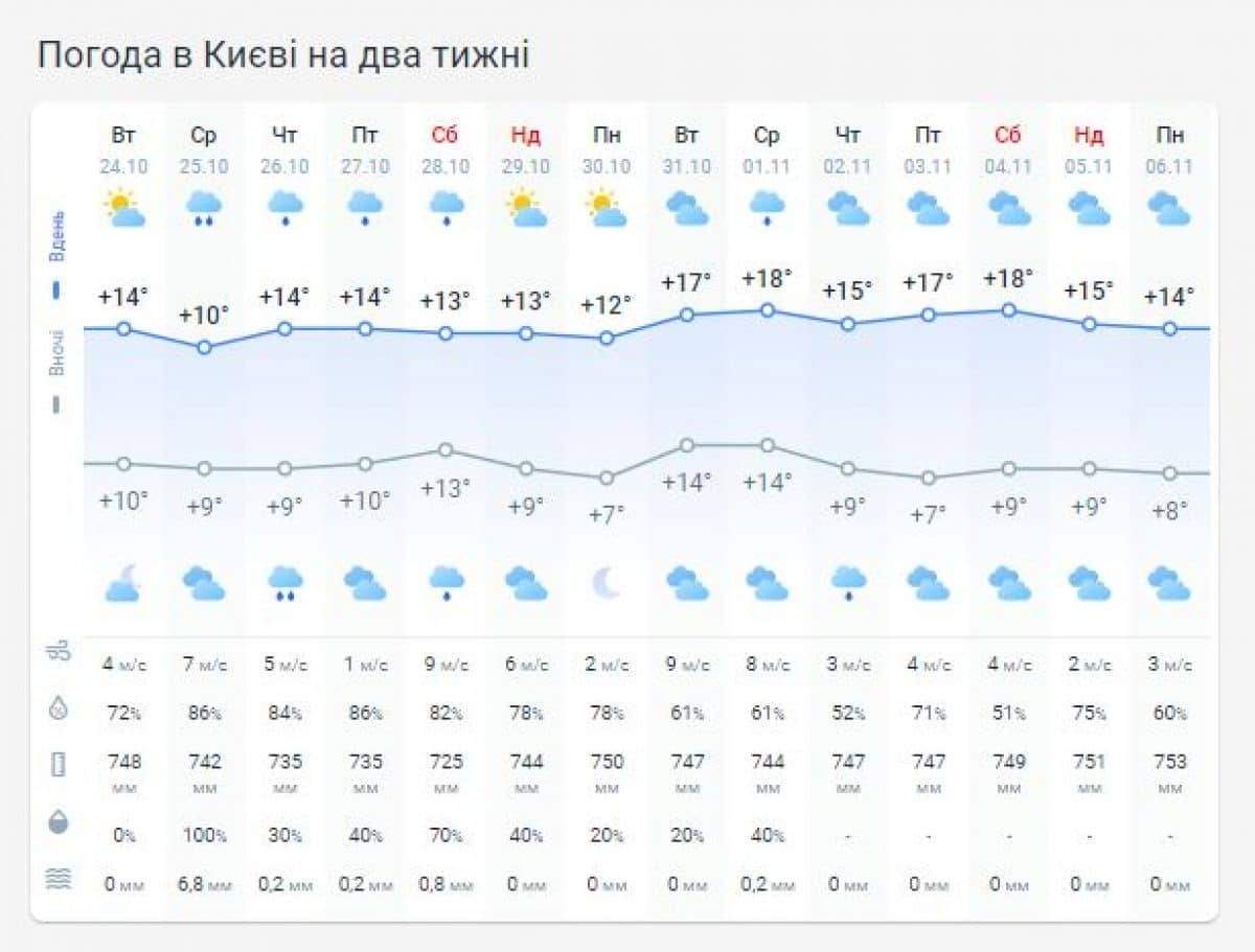 1698137998 3314 Економічні новини - головні новини України та світу