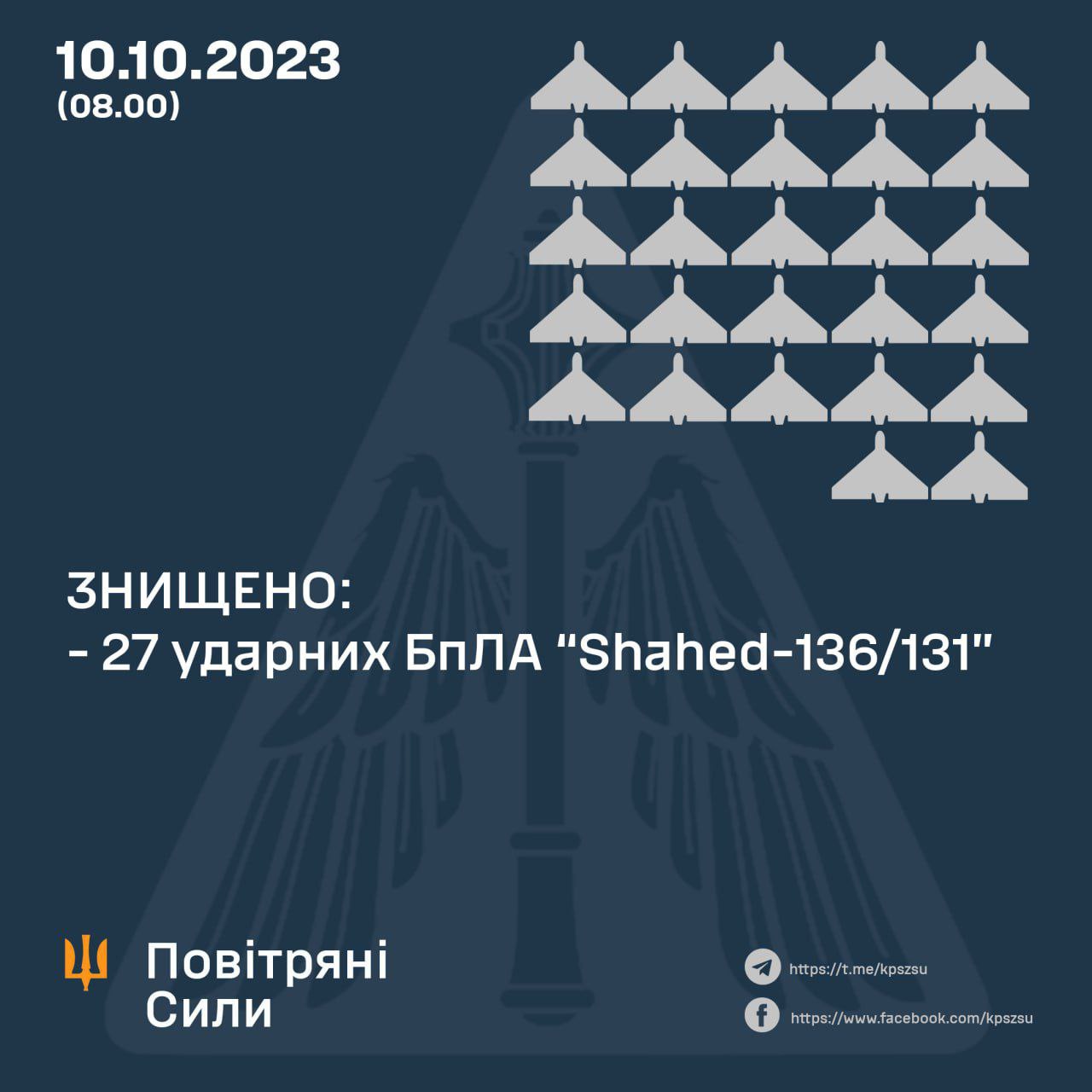 2023 10 10 07.52.20 Економічні новини - головні новини України та світу