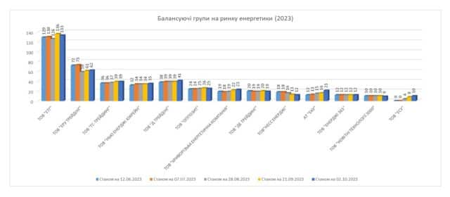 balansujuczi 1 Економічні новини - головні новини України та світу