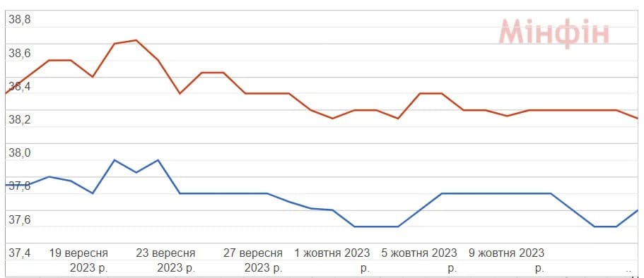 bez imeni Економічні новини - головні новини України та світу