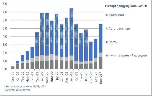 bez zagolovka Економічні новини