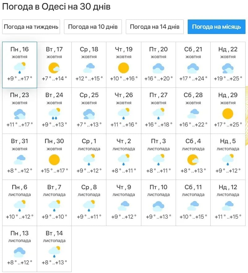 odesa Економічні новини - головні новини України та світу