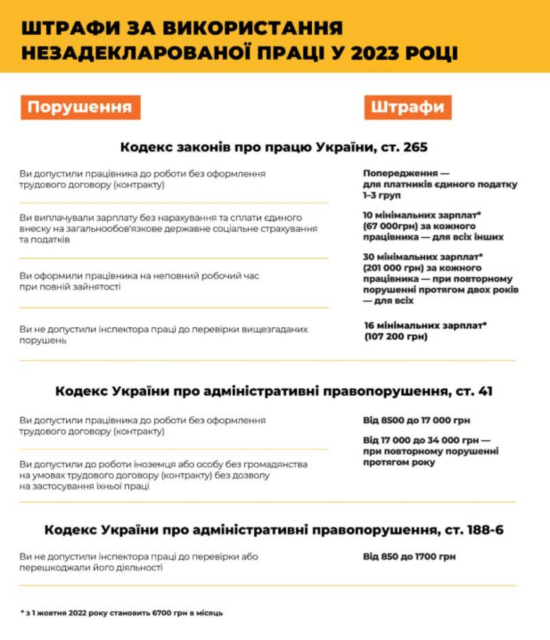 snimok ekrana 2023 10 05 v 20.58.28 Економічні новини - головні новини України та світу