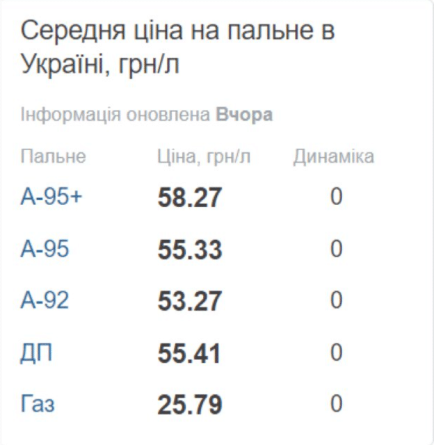 snimok ekrana 2023 10 09 v 15.32.16 Економічні новини - головні новини України та світу