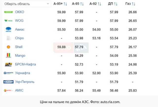 snimok ekrana 2023 10 09 v 15.32.32 Економічні новини - головні новини України та світу