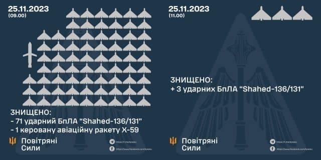 2023 11 25 13.26.11 Економічні новини - головні новини України та світу