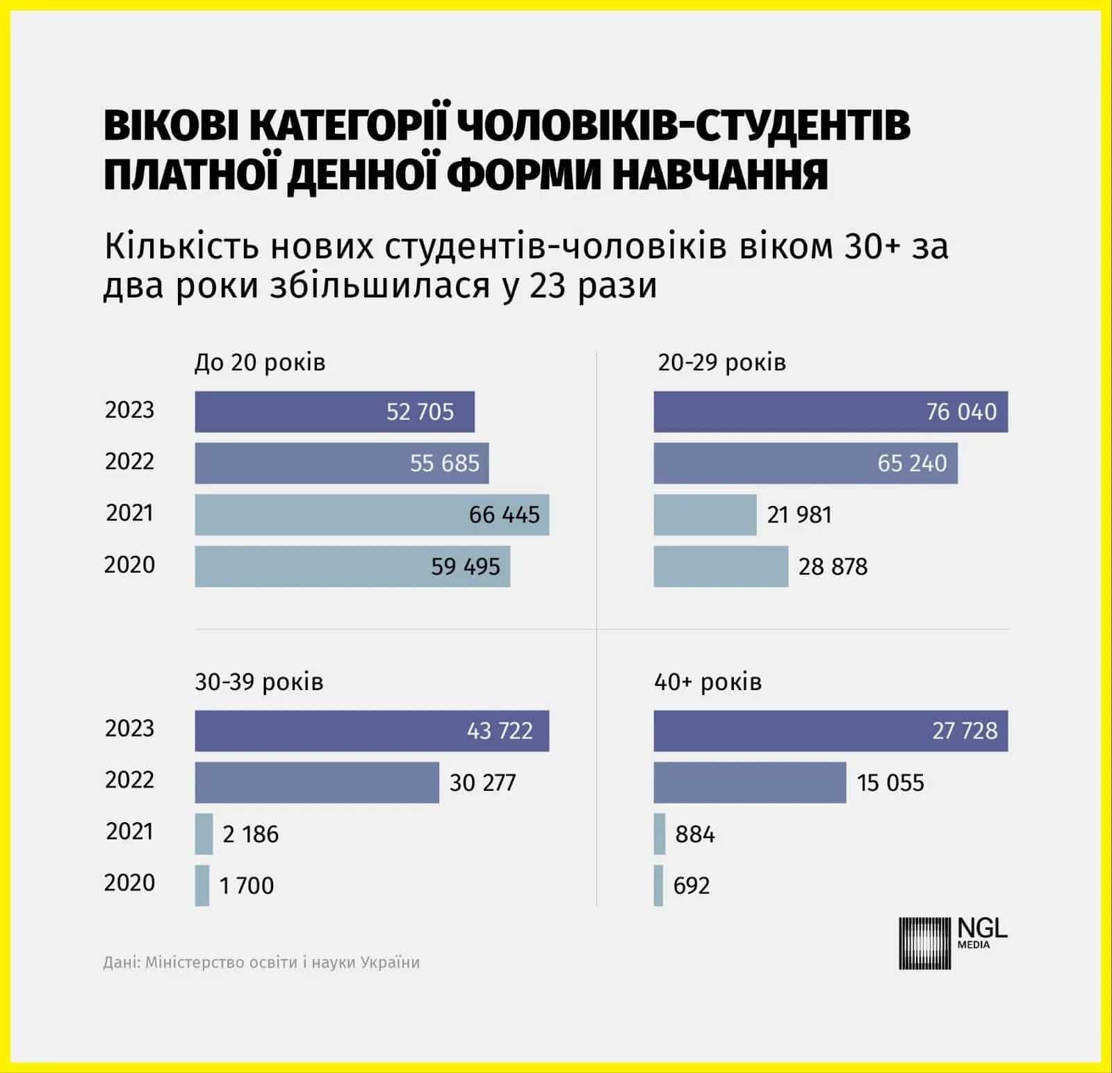 charts1 Економічні новини - головні новини України та світу