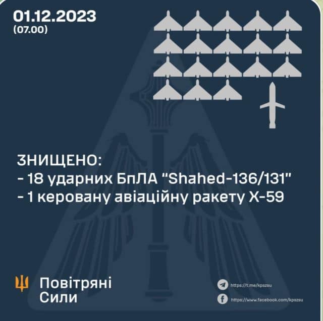 izobrazhenie viber 2023 12 01 10 48 16 835 Економічні новини - головні новини України та світу