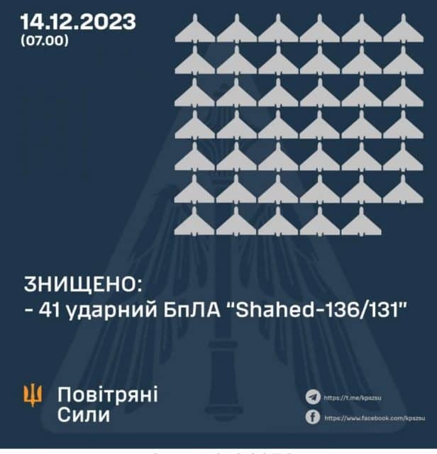 izobrazhenie viber 2023 12 14 10 17 47 265 Економічні новини - головні новини України та світу