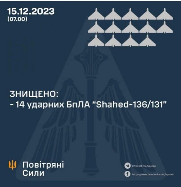 izobrazhenie viber 2023 12 15 08 24 31 340 Економічні новини - головні новини України та світу