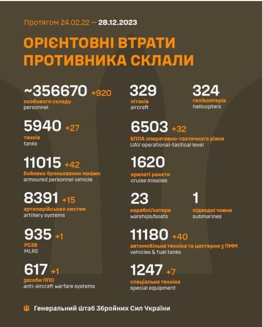 izobrazhenie viber 2023 12 28 08 23 14 685 Економічні новини - головні новини України та світу