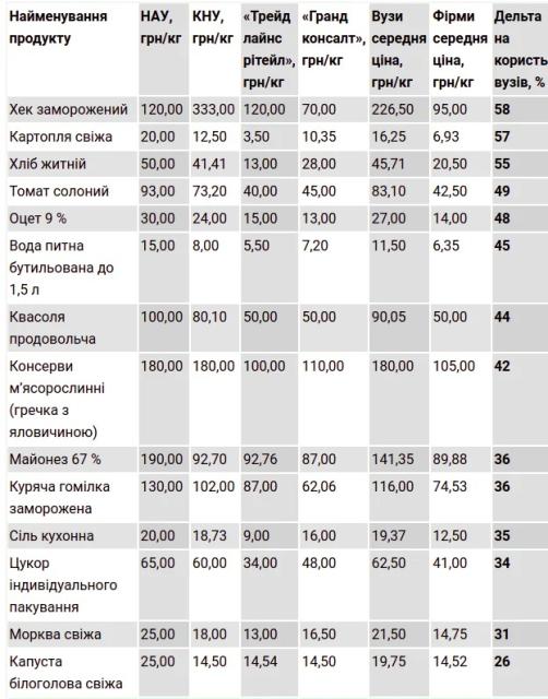 eejbg9ksnfifti6z2ww9 Економічні новини - головні новини України та світу