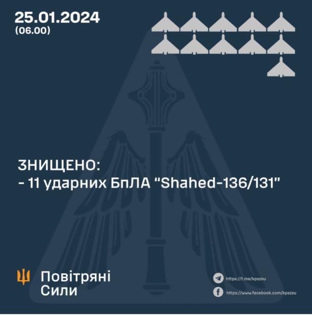 izobrazhenie viber 2024 01 25 07 26 03 683 Економічні новини - головні новини України та світу