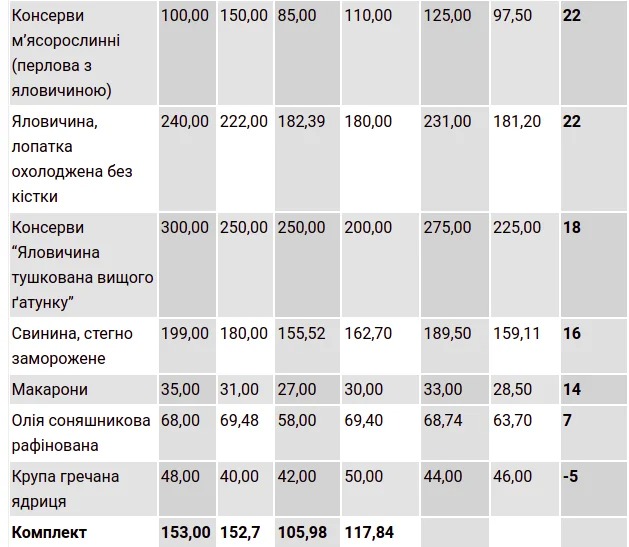 Економічні новини - головні новини України та світу