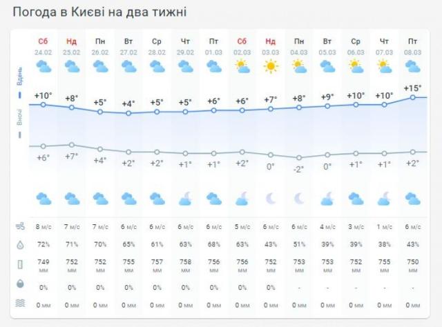 1708770314 9322 Економічні новини - головні новини України та світу