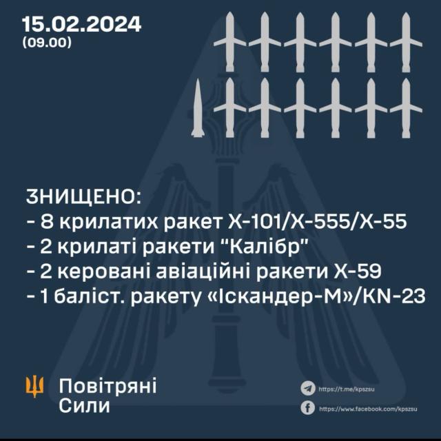 izobrazhenie viber 2024 02 15 09 18 33 922 1 Економічні новини - головні новини України та світу