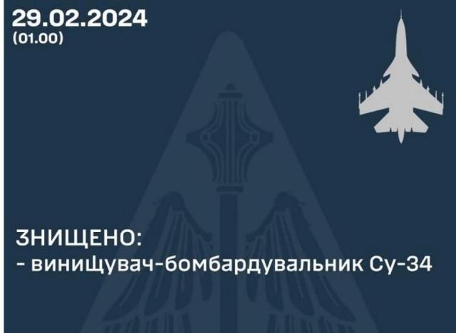 izobrazhenie viber 2024 02 29 08 49 23 882 Економічні новини - головні новини України та світу