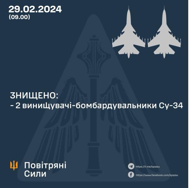 izobrazhenie viber 2024 02 29 12 10 21 494 Економічні новини - головні новини України та світу