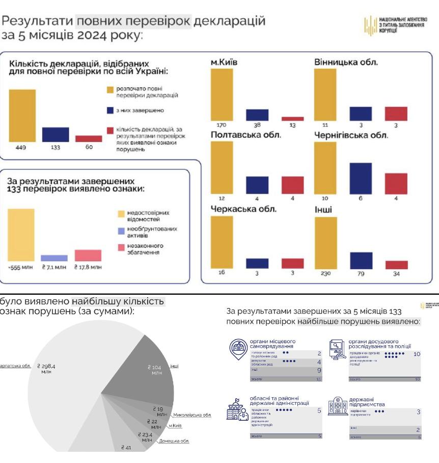 snimok ekrana 2024 06 11 v 13.24.29 Економічні новини - головні новини України та світу