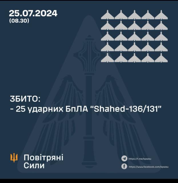 izobrazhenie viber 2024 07 25 10 00 43 794 Економічні новини - головні новини України та світу