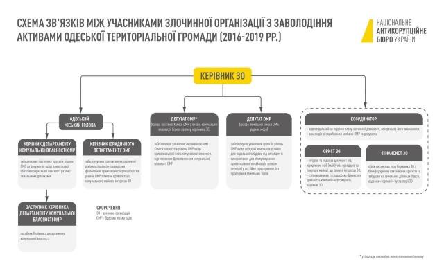 schema Економічні новини - головні новини України та світу