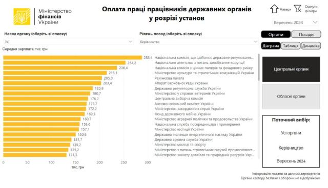 5262748252879577504 121 Економічні новини - головні новини України та світу