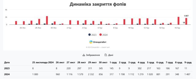 5409309789902727641 121 Економічні новини - головні новини України та світу