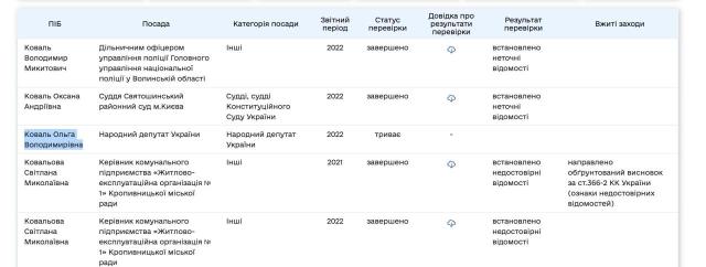 deklaraciyi Економічні новини - головні новини України та світу