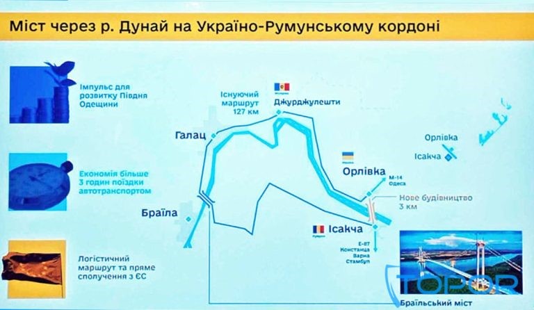 most orlivka isakcha Економічні новини - головні новини України та світу