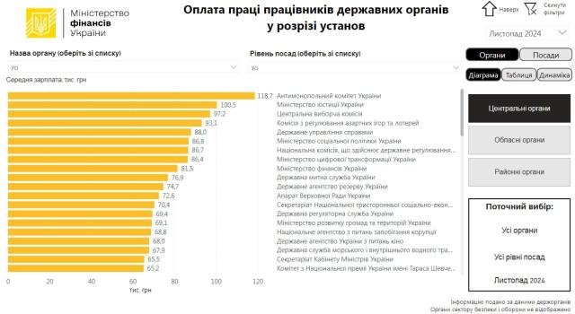 5454168567235862979 121 Економічні новини - головні новини України та світу