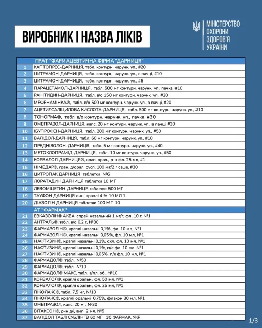 1 1 Економічні новини - головні новини України та світу