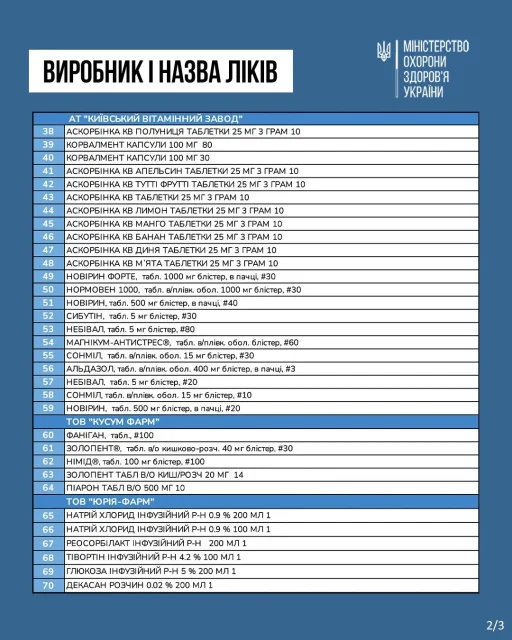 2 Економічні новини - головні новини України та світу