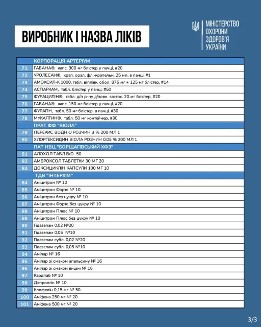 3 Економічні новини - головні новини України та світу