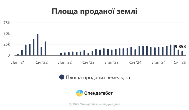 площа