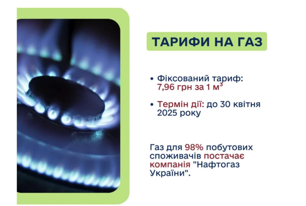 snimok ekrana 2025 02 25 v 18.41.49 Економічні новини - головні новини України та світу