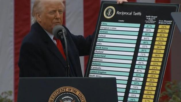 1743962604 6269 Економічні новини - головні новини України та світу