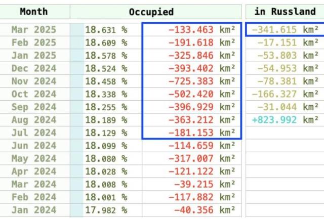 znimok ekrana 2025 04 01 130950 Економічні новини - головні новини України та світу