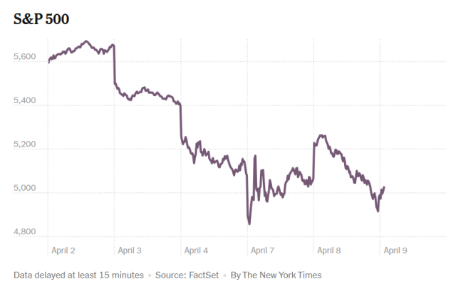 znimok ekrana 2025 04 09 162012 Економічні новини - головні новини України та світу