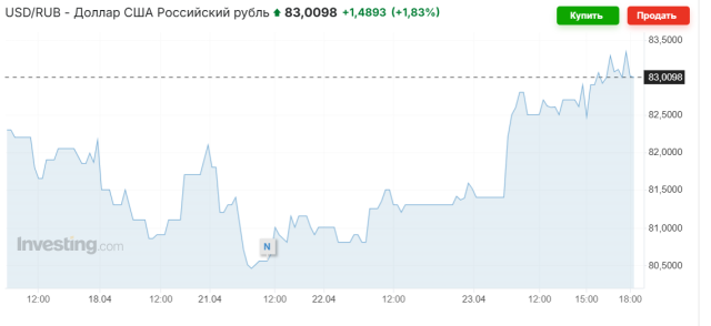 znimok ekrana 2025 04 23 221143 Економічні новини - головні новини України та світу