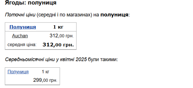 znimok ekrana 2025 05 31 223300 Економічні новини - головні новини України та світу
