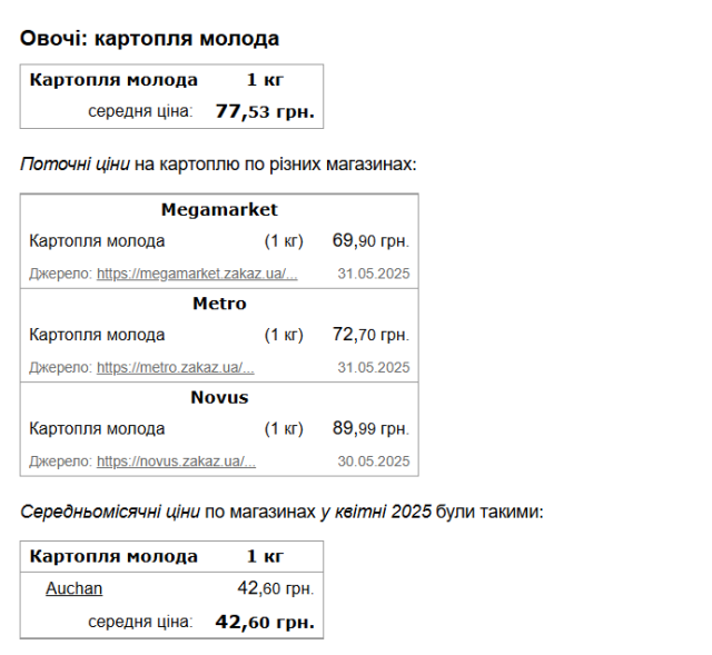 znimok ekrana 2025 05 31 223447 Економічні новини - головні новини України та світу