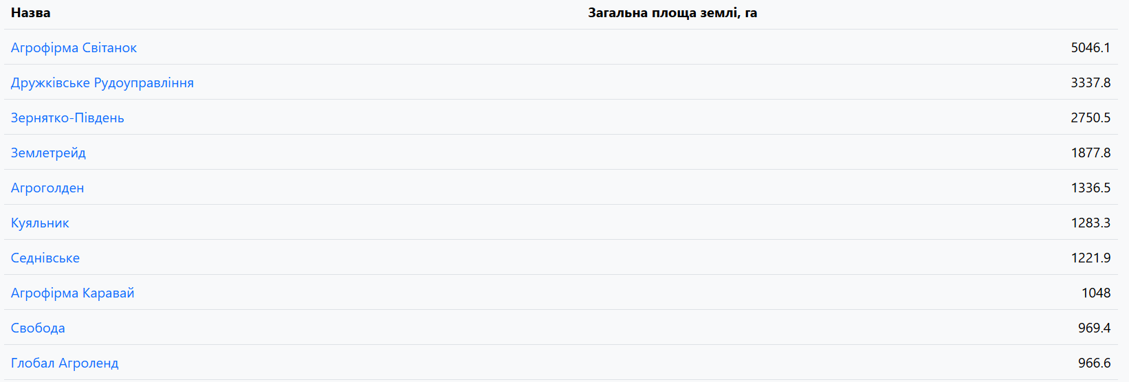 znimok ekrana 2025 06 05 114128 Економічні новини - головні новини України та світу