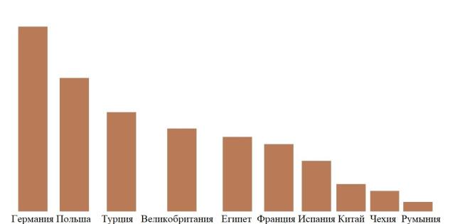 eksport ukrayinskoyi oliyi Економічні новини