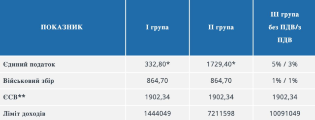 image Економічні новини - головні новини України та світу