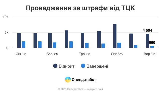 5440425341903566893 121 Економічні новини - головні новини України та світу