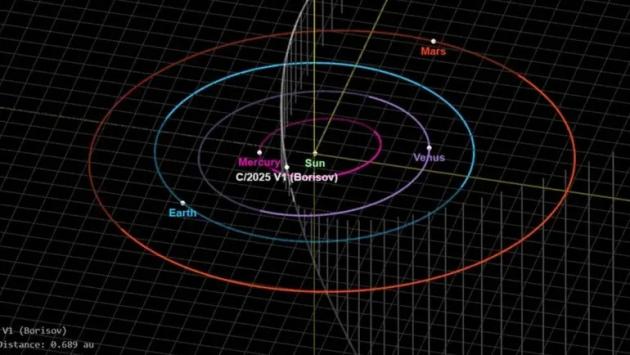 70 main v1762890085 Економічні новини - головні новини України та світу
