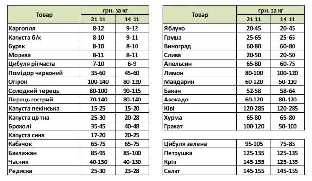 image 10 Економічні новини - головні новини України та світу