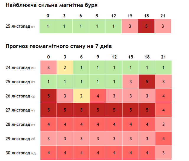 image 2 Економічні новини - головні новини України та світу