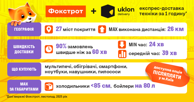 infografika Економічні новини - головні новини України та світу